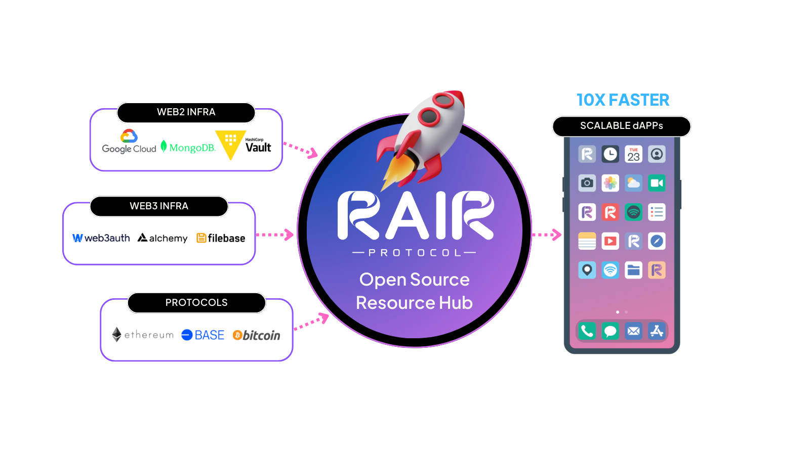 RAIRprotocol Hero Image